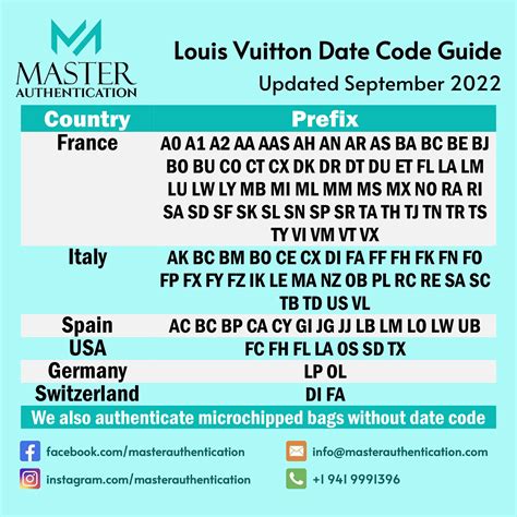 sp0045 louis vuitton|louis vuitton date code chart.